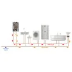 Válvula de Recirculación NaviCirc™ Navien PFFW-SXX-001 - Imagen 2