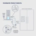 Purificador de Agua Avanzado PRO Sobre Cubierta 3 Etapas Aquapur WF-630 - Imagen 6