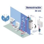 Sistema Inteligente de Recirculación de Agua Coflex PS-R125 - Imagen 2