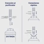 Filtro Purificador para Refrigerador Coflex PF-A500 - Imagen 5