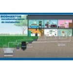 Biodigestor 1300 Litros Plastinak 34452 - Imagen 4