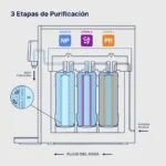 Purificador de Agua Avanzado PRO Sobre Cubierta 3 Etapas Aquapur WF-630 - Imagen 7