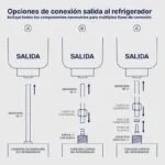 Filtro Purificador para Refrigerador Coflex PF-A500 - Imagen 7