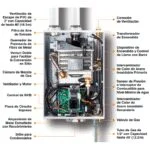 Caldera de Condensación Navien 80,000 BTU/h Gas LP o Natural NHB080-NG - Imagen 3